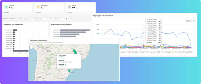 estatisticas dispositivos