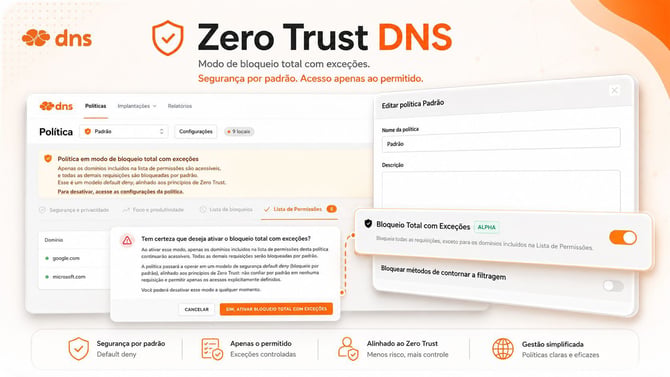 zero-trust